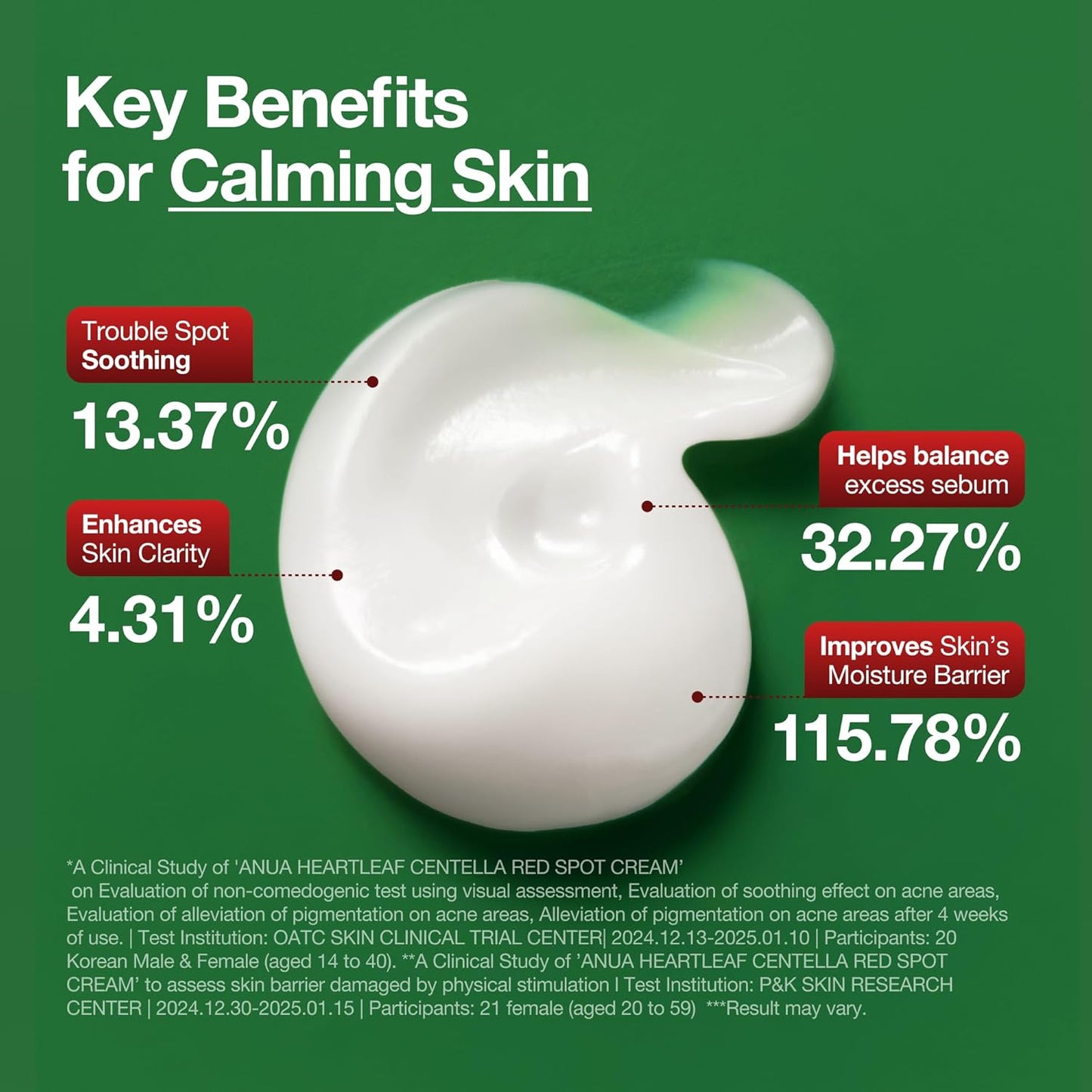 ANUA Heartleaf Centella Red Spot Cream